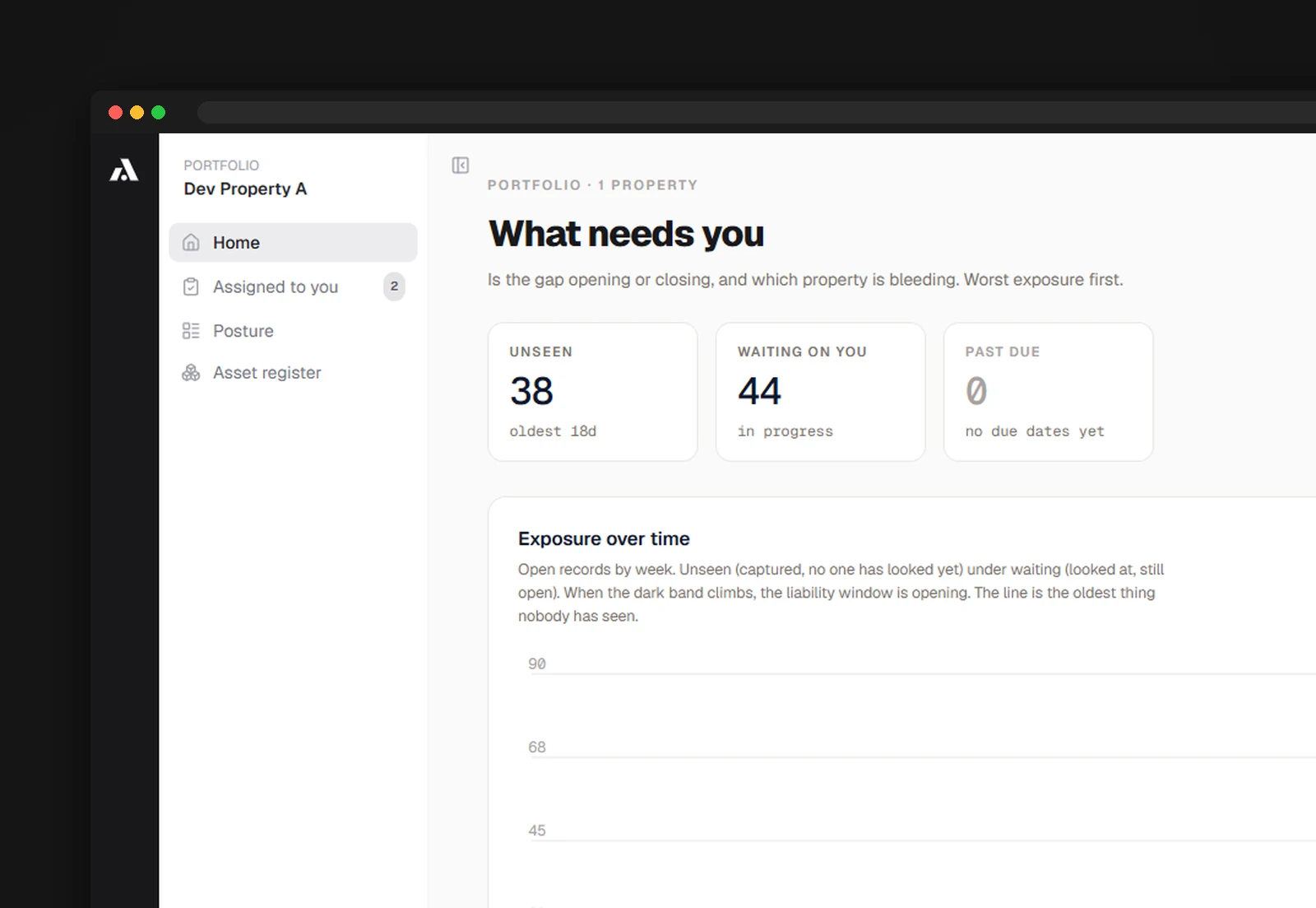 Alevyn web app in a browser window: What needs you, open records and an exposure-over-time chart.